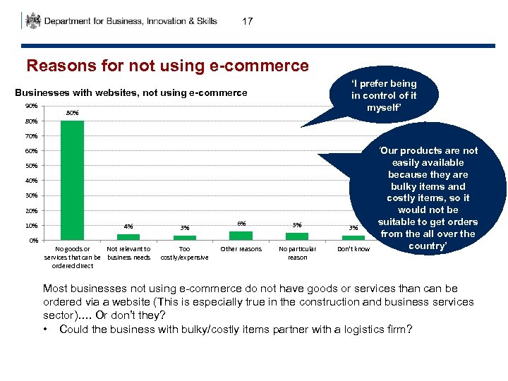 17 Reasons for not using e-commerce ‘I prefer being in control of it myself’