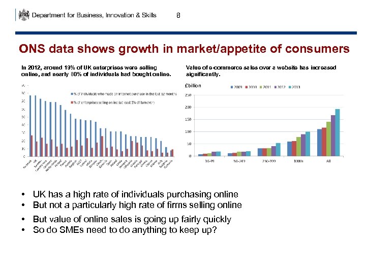 8 ONS data shows growth in market/appetite of consumers In 2012, around 19% of