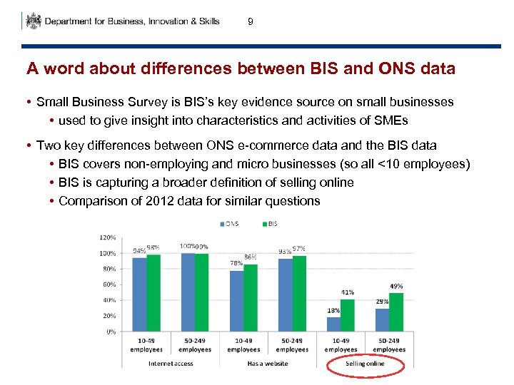 9 A word about differences between BIS and ONS data • Small Business Survey