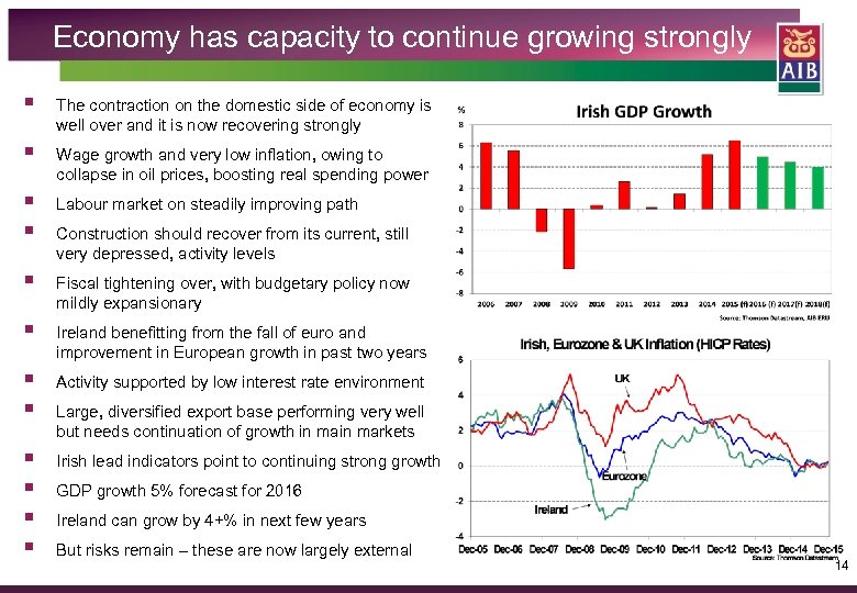 Economy has capacity to continue growing strongly § The contraction on the domestic side
