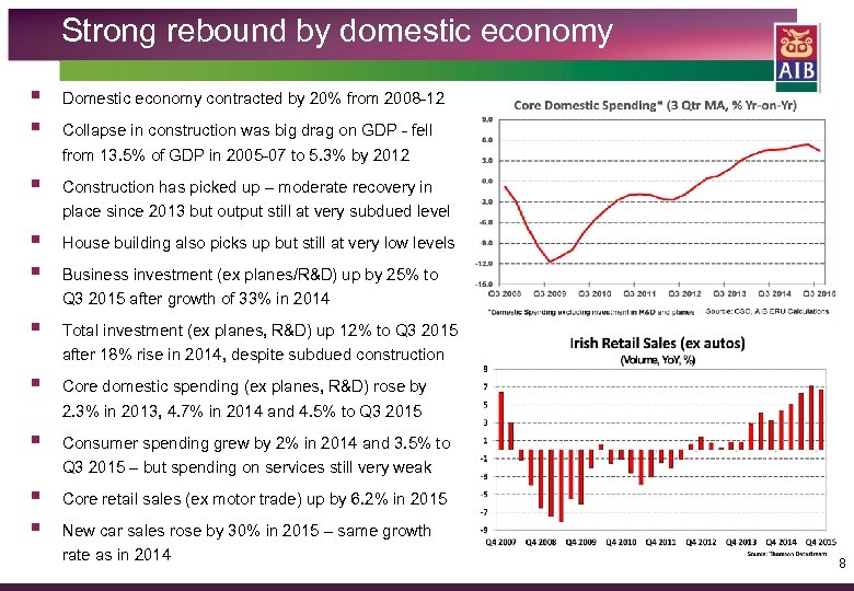 Strong rebound by domestic economy § § § § § Domestic economy contracted by