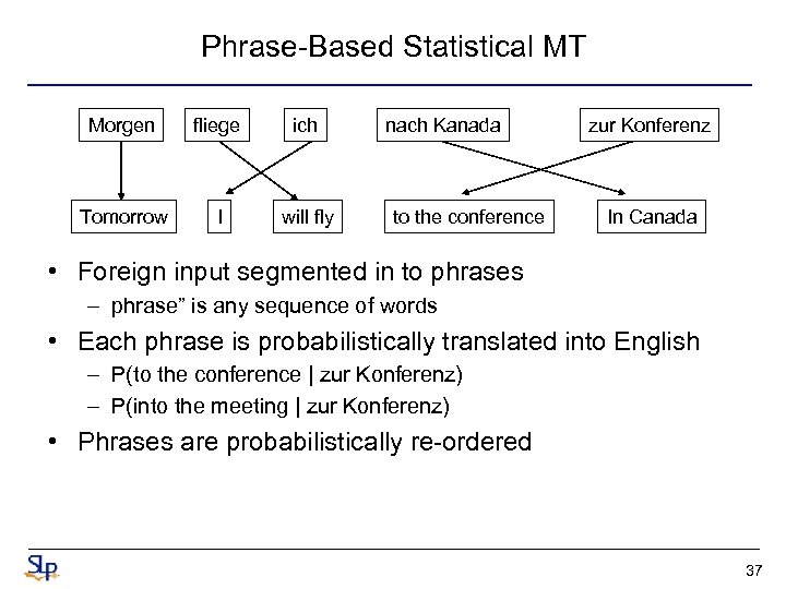 Phrase-Based Statistical MT Morgen fliege ich Tomorrow I will fly nach Kanada to the
