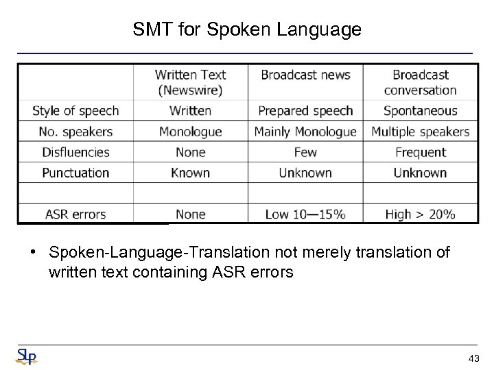 SMT for Spoken Language • Spoken-Language-Translation not merely translation of written text containing ASR