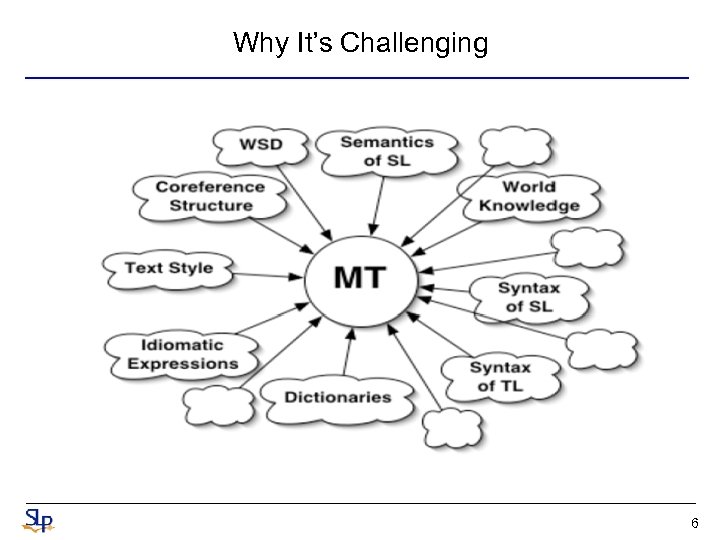 Why It’s Challenging 6 