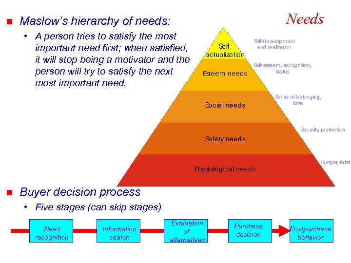 n Needs Maslow’s hierarchy of needs: • A person tries to satisfy the most