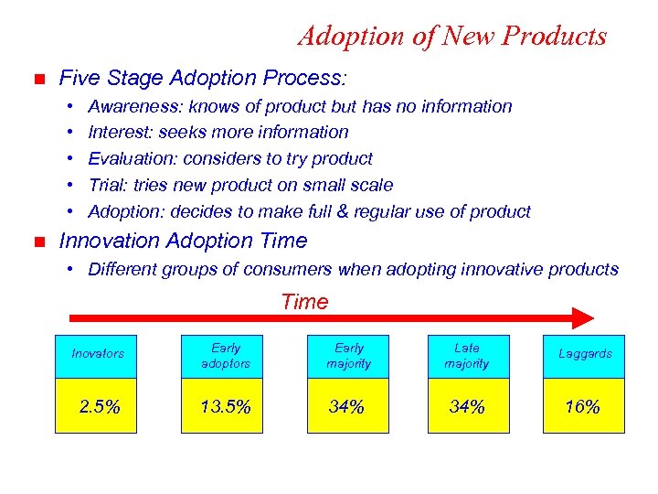 Adoption of New Products n Five Stage Adoption Process: • • • n Awareness: