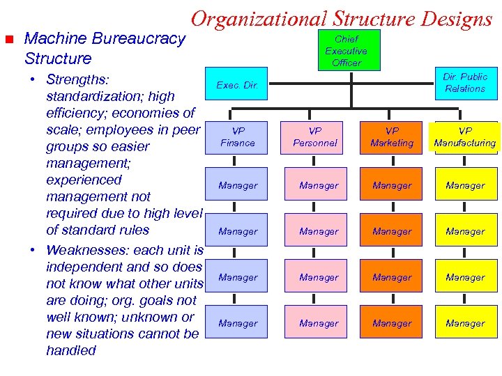 n Machine Bureaucracy Structure Organizational Structure Designs • Strengths: standardization; high efficiency; economies of