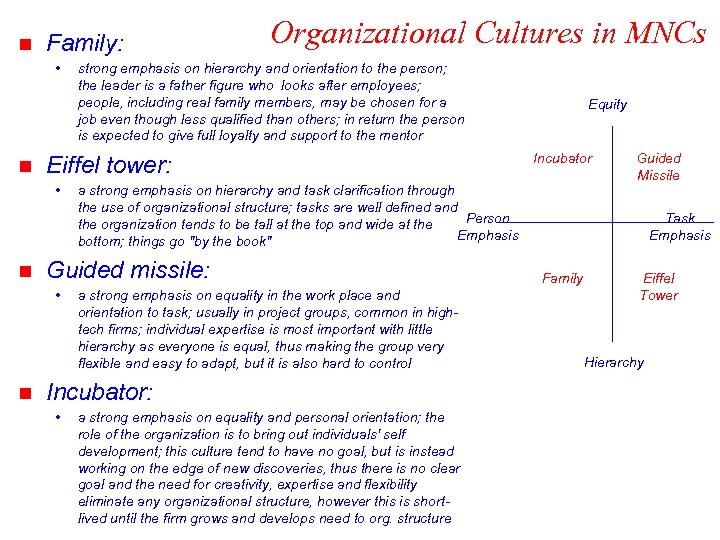 n Family: • n a strong emphasis on equality in the work place and