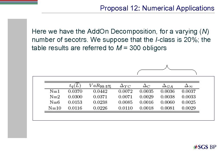 Proposal 12: Numerical Applications Here we have the Add. On Decomposition, for a varying