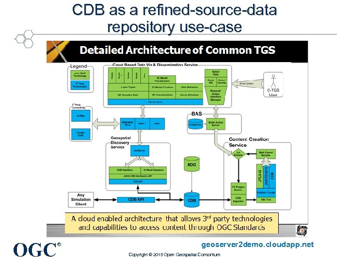 CDB as a refined-source-data repository use-case OGC ® geoserver 2 demo. cloudapp. net Copyright