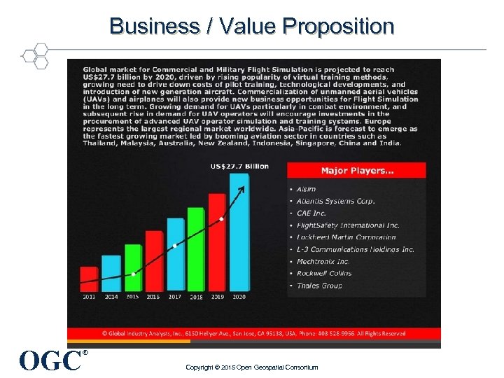 Business / Value Proposition OGC ® Copyright © 2015 Open Geospatial Consortium 