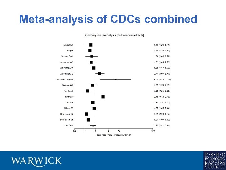 Meta-analysis of CDCs combined 