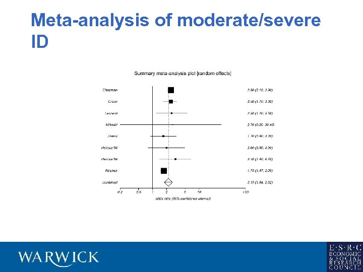 Meta-analysis of moderate/severe ID 