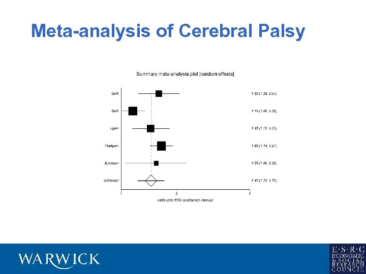 Meta-analysis of Cerebral Palsy 