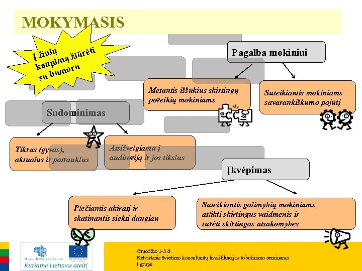 MOKYMASIS ių ėti Į žin mą žiūr i kaup moru u su h Pagalba