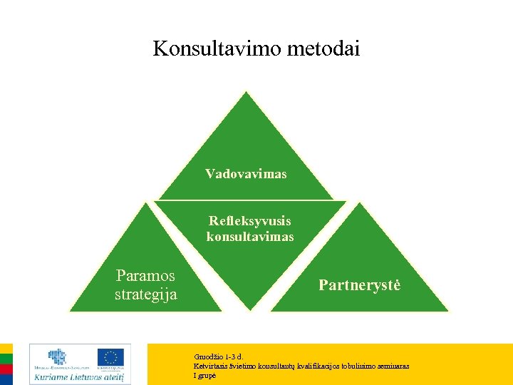 Konsultavimo metodai Vadovavimas Refleksyvusis konsultavimas Paramos strategija Partnerystė Gruodžio 1 -3 d. Ketvirtasis švietimo