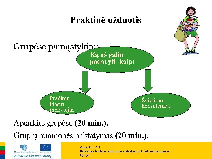 Praktinė užduotis Grupėse pamąstykite: Ką aš galiu padaryti kaip: Pradinių klasių mokytojas Švietimo konsultantas