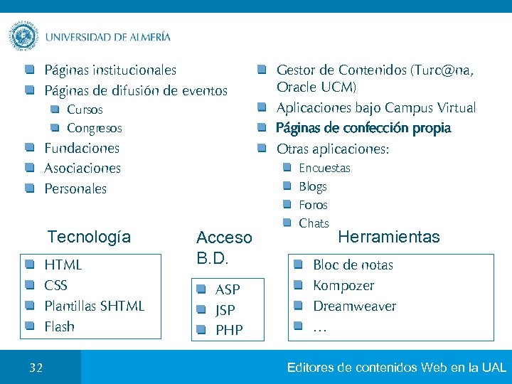 Páginas institucionales Páginas de difusión de eventos Cursos Congresos Fundaciones Asociaciones Personales Tecnología HTML