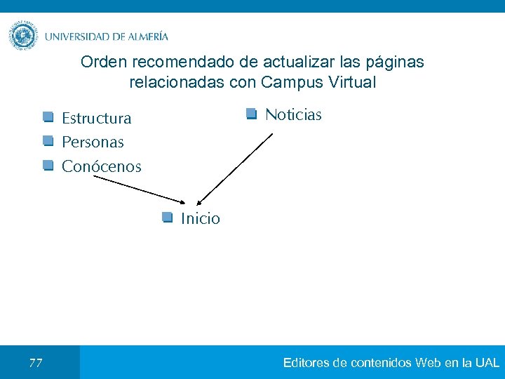 Orden recomendado de actualizar las páginas relacionadas con Campus Virtual Noticias Estructura Personas Conócenos