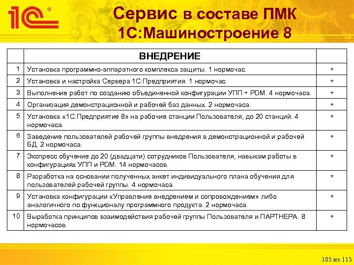 Сервис в составе ПМК 1 С: Машиностроение 8 ВНЕДРЕНИЕ 1 Установка программно-аппаратного комплекса защиты.