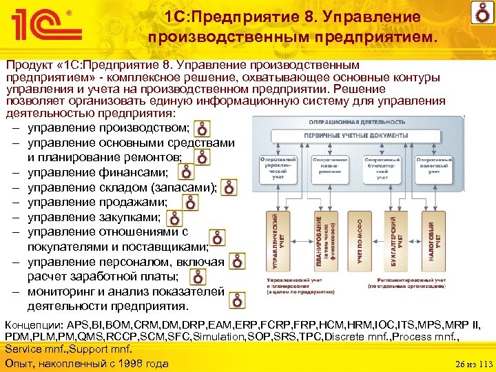 1 С: Предприятие 8. Управление производственным предприятием. Продукт « 1 С: Предприятие 8. Управление