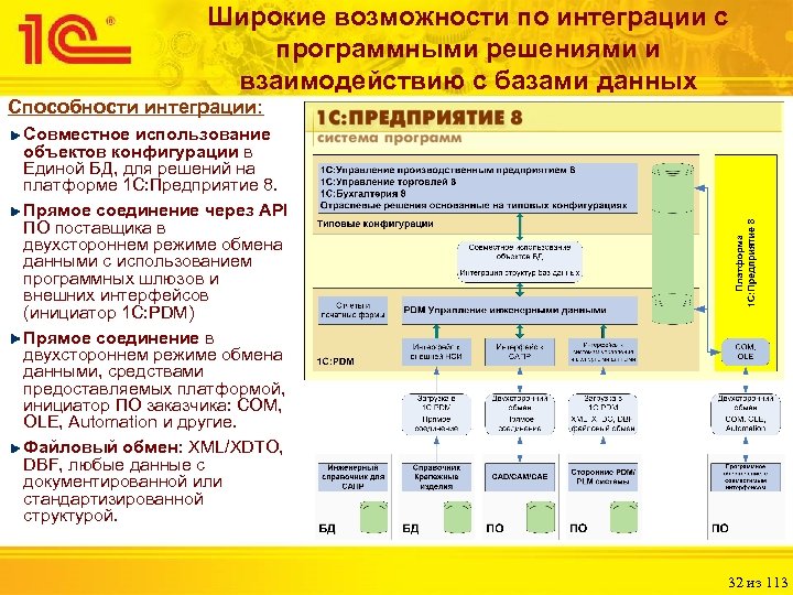 Широкие возможности по интеграции с программными решениями и взаимодействию с базами данных Способности интеграции: