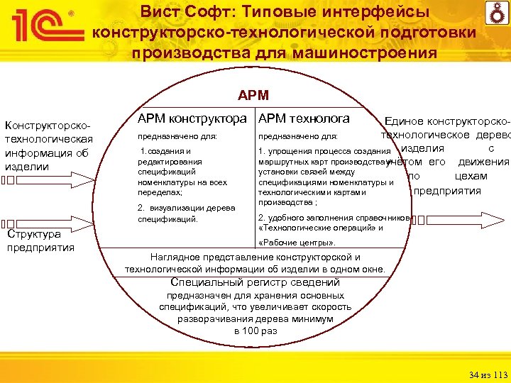 Вист Софт: Типовые интерфейсы конструкторско-технологической подготовки производства для машиностроения АРМ Конструкторскотехнологическая информация об изделии