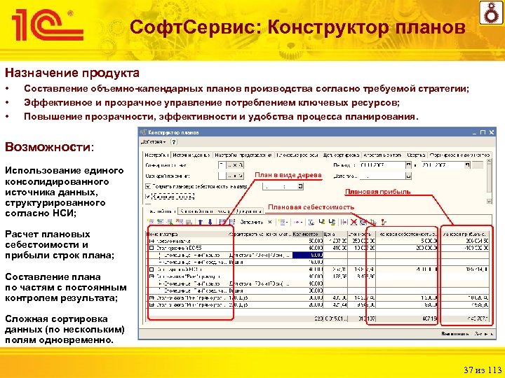 Софт. Сервис: Конструктор планов Назначение продукта • • • Составление объемно-календарных планов производства согласно