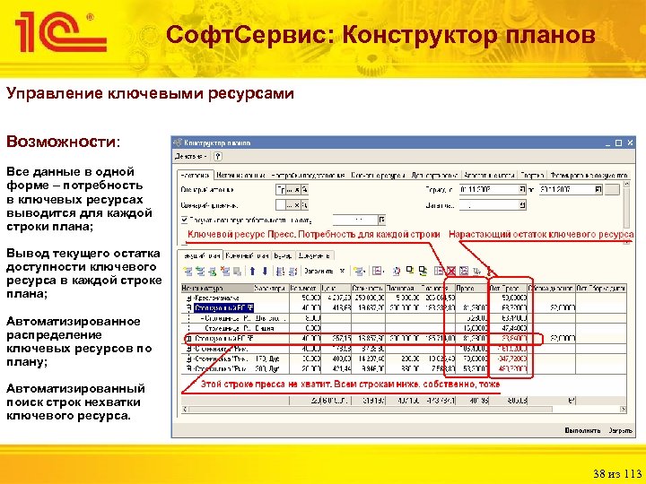 Софт. Сервис: Конструктор планов Управление ключевыми ресурсами Возможности: Все данные в одной форме –