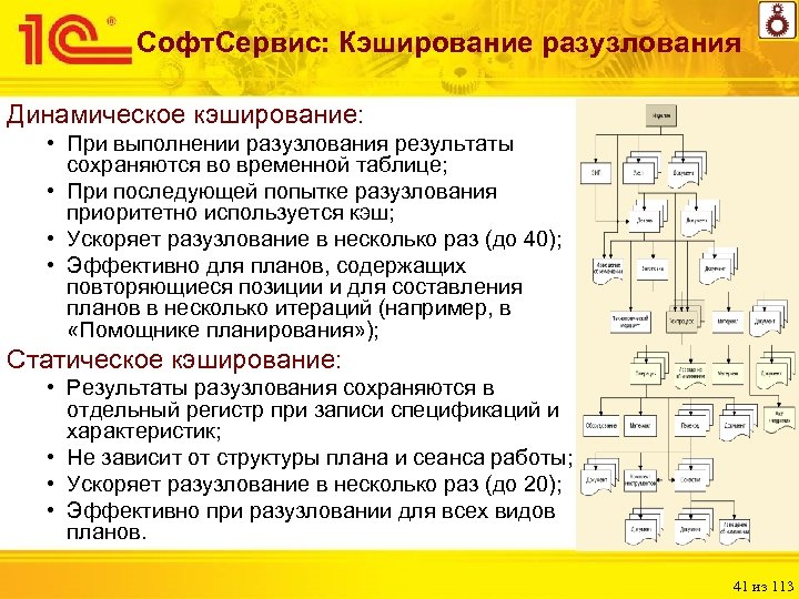 Результат сохранен. Разузлование это. Отчет разузловки в 1с. Иерархия оборудования, разузловка.. 1с ка разузловка что это.