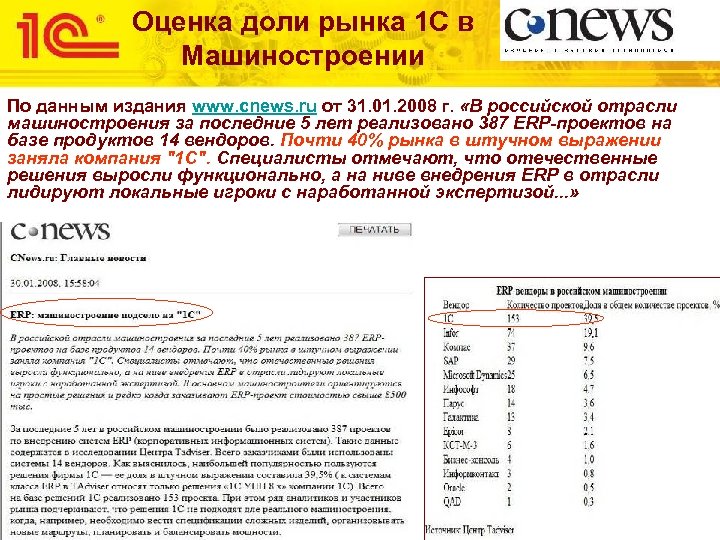 Оценка доли рынка 1 С в Машиностроении По данным издания www. cnews. ru от