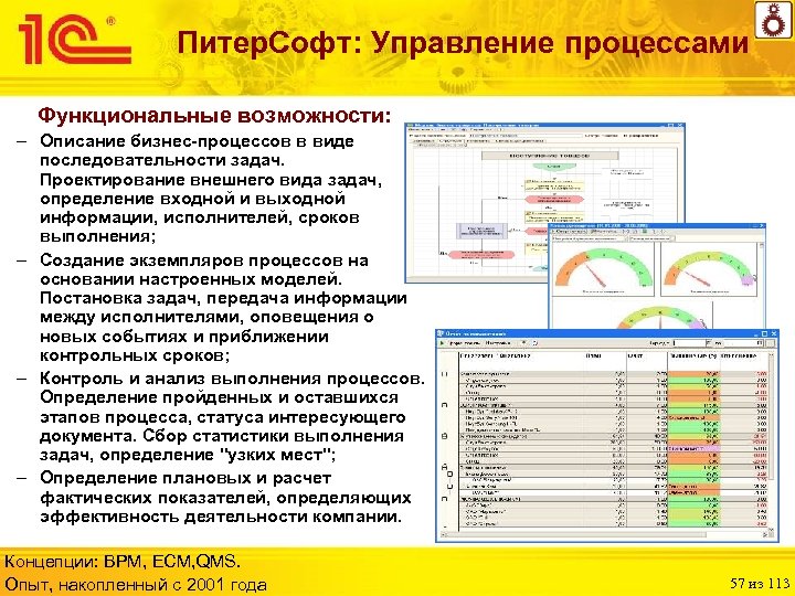 Возможности описание. ПИТЕРСОФТ управление процессами. Управление процессами 1с. Входная и выходная информация в 1с. Описание должностных процессов.