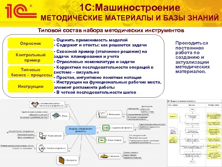 1 С: Машиностроение МЕТОДИЧЕСКИЕ МАТЕРИАЛЫ И БАЗЫ ЗНАНИЙ Типовой состав набора методических инструментов -