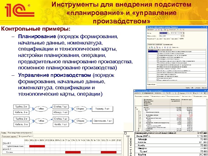 Инструменты для внедрения подсистем «планирование» и «управление производством» Контрольные примеры: – Планирование (порядок формирования,