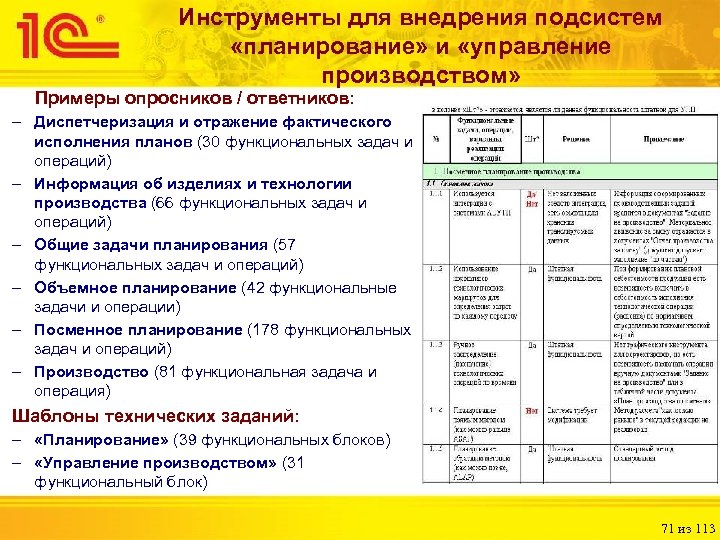 Инструменты для внедрения подсистем «планирование» и «управление производством» Примеры опросников / ответников: – Диспетчеризация