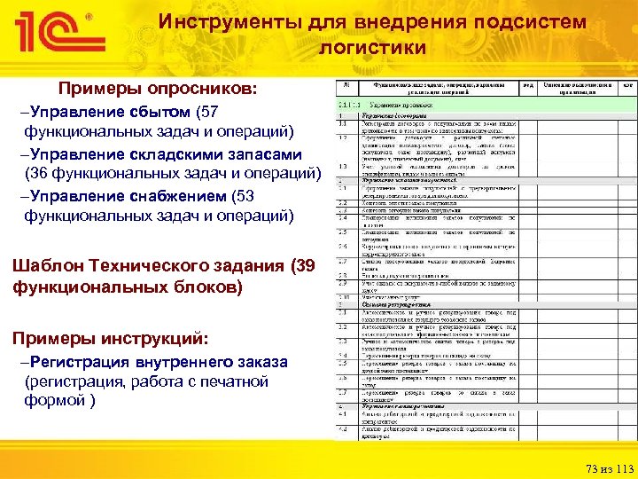 Инструменты для внедрения подсистем логистики Примеры опросников: –Управление сбытом (57 функциональных задач и операций)