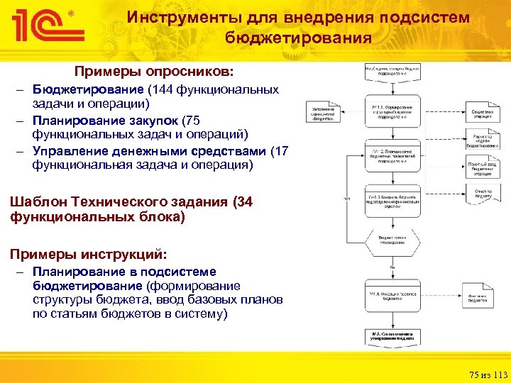 Инструменты для внедрения подсистем бюджетирования Примеры опросников: – Бюджетирование (144 функциональных задачи и операции)