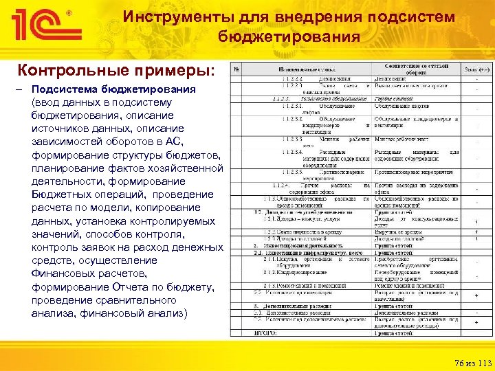 Инструменты для внедрения подсистем бюджетирования Контрольные примеры: – Подсистема бюджетирования (ввод данных в подсистему