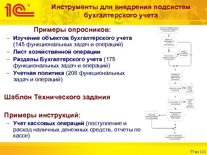 Инструменты для внедрения подсистем бухгалтерского учета Примеры опросников: – Изучение объектов бухгалтерского учета (145