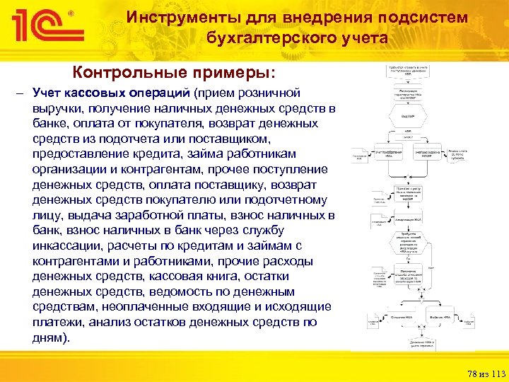 Инструменты для внедрения подсистем бухгалтерского учета Контрольные примеры: – Учет кассовых операций (прием розничной