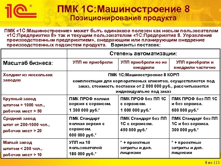 ПМК 1 С: Машиностроение 8 Позиционирование продукта ПМК « 1 С: Машиностроение» может быть