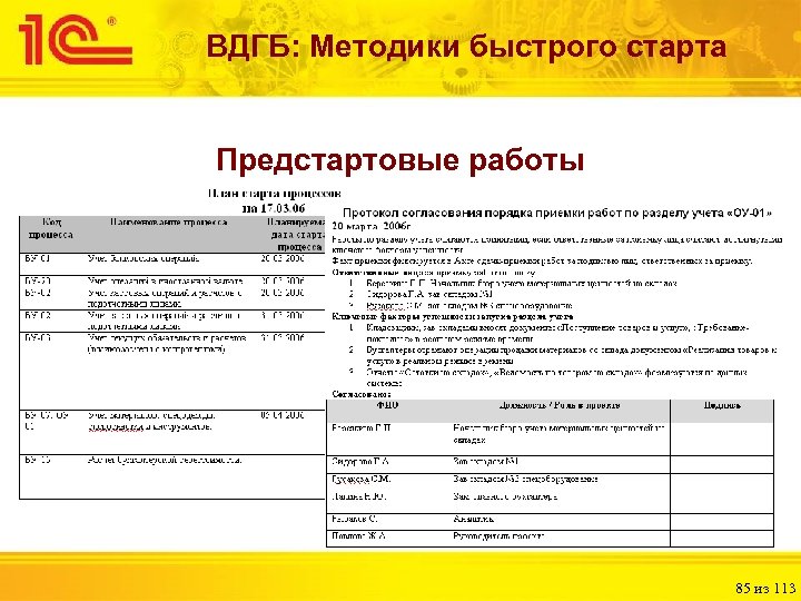 ВДГБ: Методики быстрого старта Предстартовые работы 85 из 113 