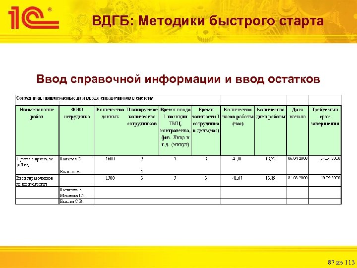 ВДГБ: Методики быстрого старта Ввод справочной информации и ввод остатков 87 из 113 