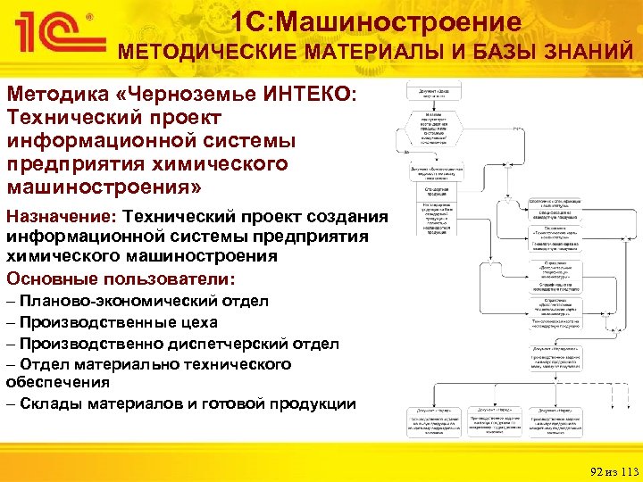 1 С: Машиностроение МЕТОДИЧЕСКИЕ МАТЕРИАЛЫ И БАЗЫ ЗНАНИЙ Методика «Черноземье ИНТЕКО: Технический проект информационной