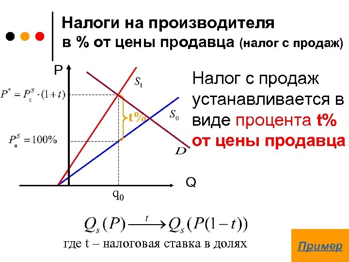 Налоги на производителя в % от цены продавца (налог с продаж) P t% q