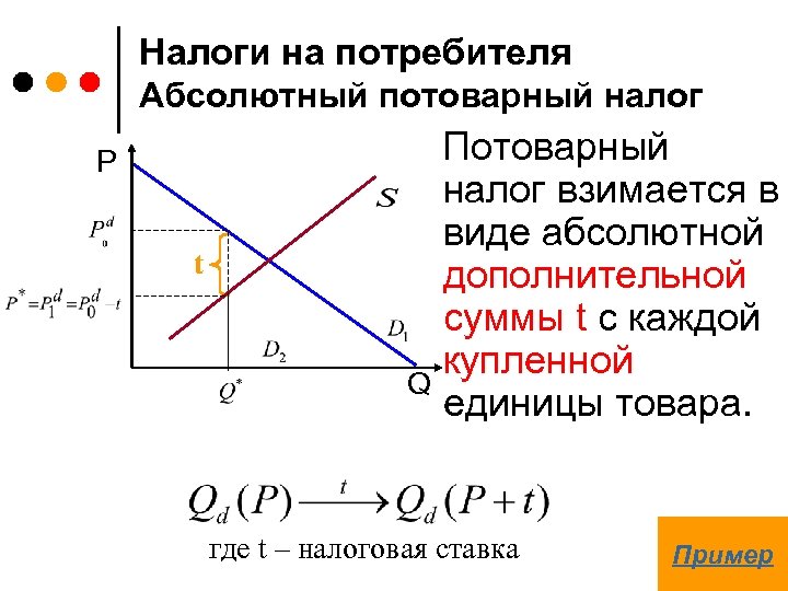 Налоги на потребителя Абсолютный потоварный налог P t Потоварный налог взимается в виде абсолютной