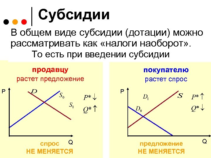 Субсидии В общем виде субсидии (дотации) можно рассматривать как «налоги наоборот» . То есть