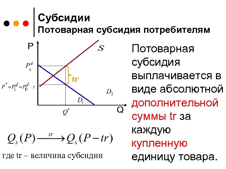 График q p. Потоварная субсидия. Введение потоварной субсидии. Потоварная субсидия на производителя. Введение потоварной субсидии на производителей.