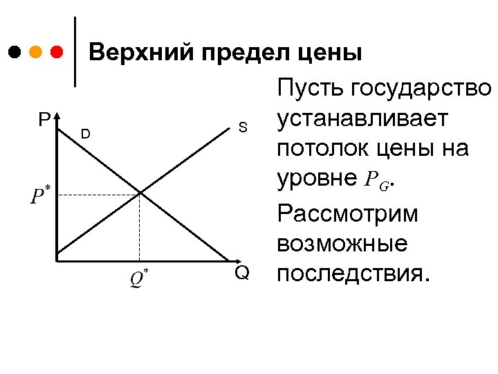 P Верхний предел цены Пусть государство устанавливает S D потолок цены на уровне PG.