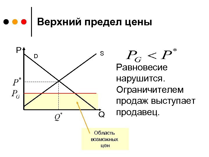 Предел стоимости